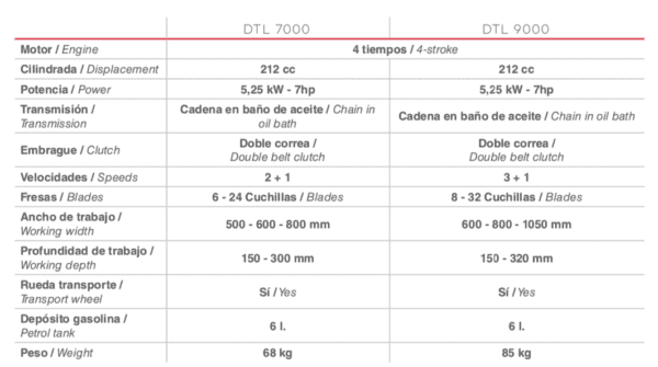 Ducati DTL 7000 DTL 9000 DTL7000 DTL9000