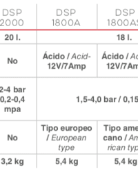 Fumigadora Ducati Eléctrica con Batería 18L DSP 1800