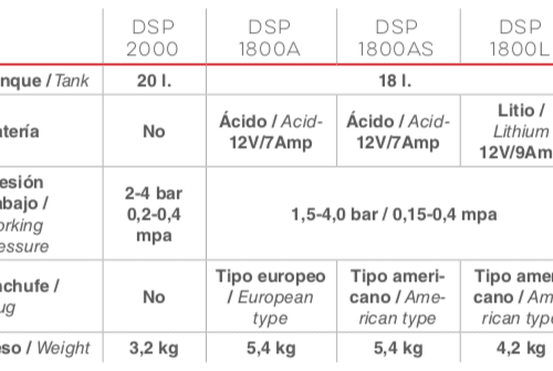 Fumigadora Ducati Eléctrica con Batería 18L DSP 1800