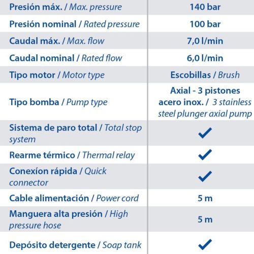 Hidrolavadora Goodyear 420L/h 140bar 120V 60Hz GY 1801PWS