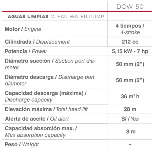 Ducati DCW50 DCW 50