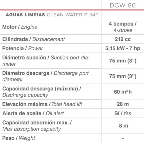 Ducati DCW80 DCW 80