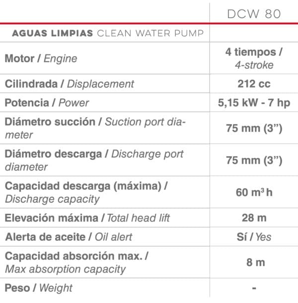 Ducati DCW80 DCW 80